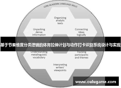 基于节奏维度分类逻辑的体育拉伸计划与动作打卡识别系统设计与实现