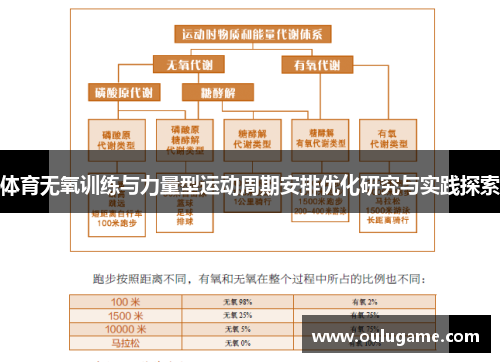体育无氧训练与力量型运动周期安排优化研究与实践探索